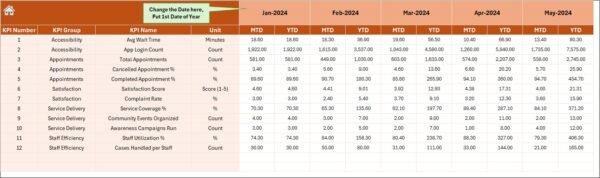 Community Services KPI Dashboard in Excel - Image 5