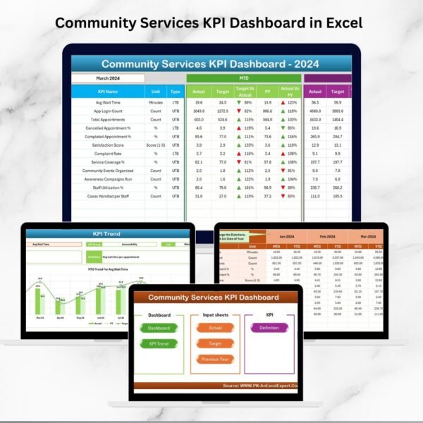Community Services KPI Dashboard in Excel