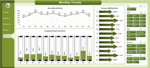 Consulting Dashboard in Excel - Image 6