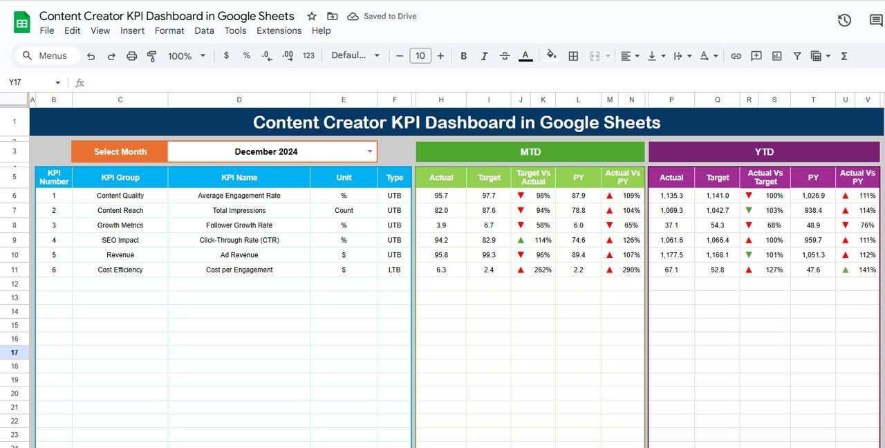 Content Creator KPI Dashboard in Google Sheets