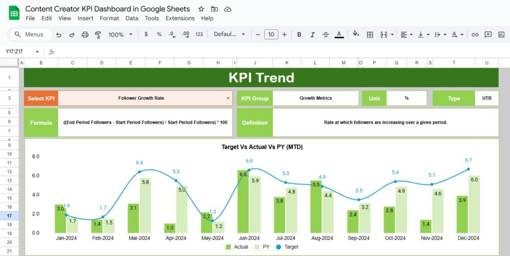 Content Creator KPI Dashboard in Google Sheets - Next Gen Templates