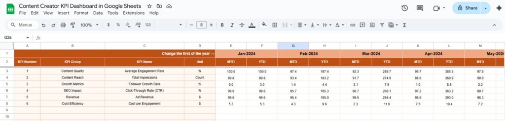 Content Creator KPI Dashboard in Google Sheets - Next Gen Templates