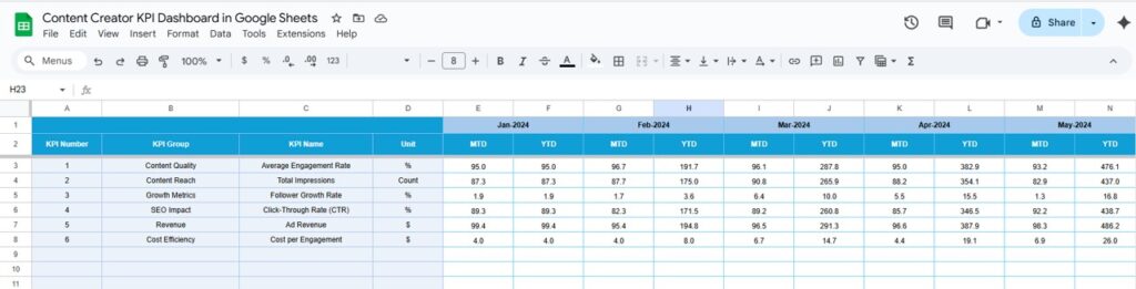 Content Creator KPI Dashboard in Google Sheets - Next Gen Templates