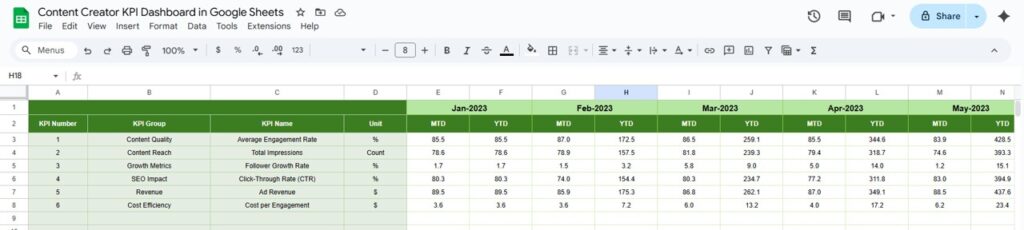 Content Creator KPI Dashboard in Google Sheets - Next Gen Templates