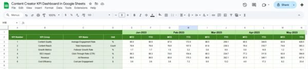 Content Creator KPI Dashboard in Google Sheets - Image 5