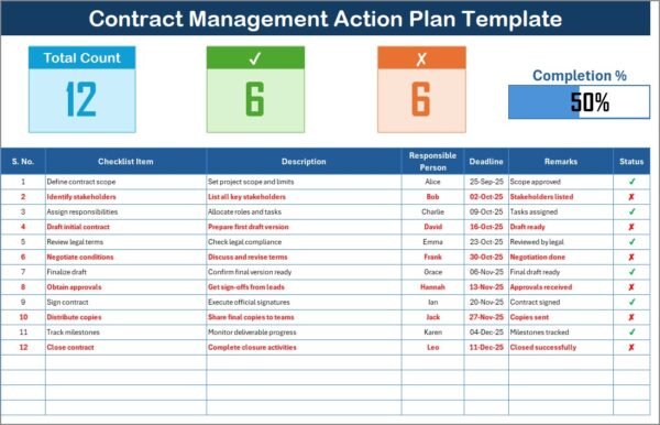 Contract Management Action Plan Checklist in Excel - Image 2