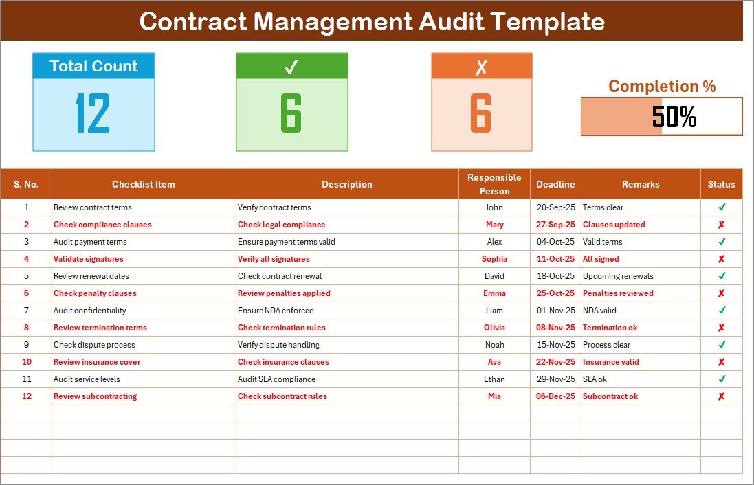 Contract Management Audit Checklist in Excel