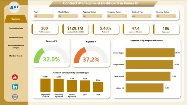 Contract Management Dashboard in Power BI - Image 2