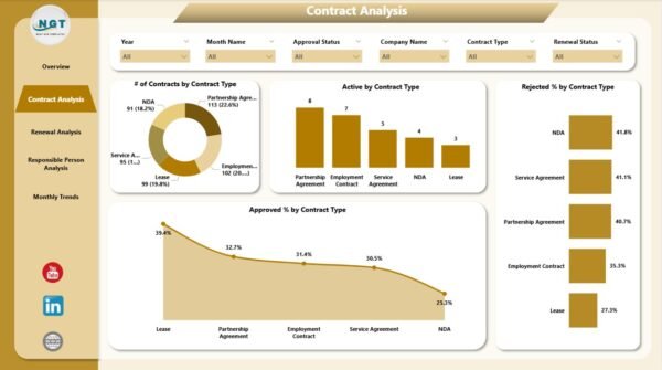 Contract Management Dashboard in Power BI - Image 3