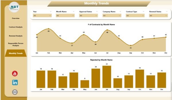 Contract Management Dashboard in Power BI - Image 6