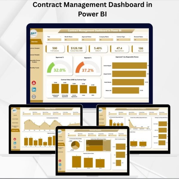 Contract Management Dashboard in Power BI