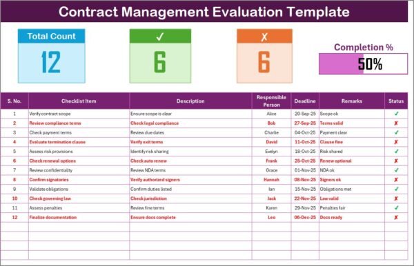 Contract Management Evaluation Checklist in Excel - Image 2