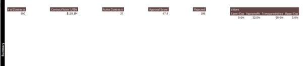 Contract Management Report in Excel - Image 5