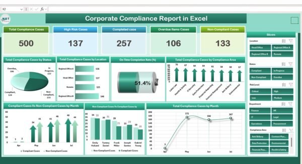 Corporate Compliance Report in Excel - Image 2