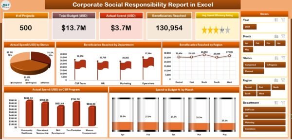 Corporate Social Responsibility Report in Excel - Image 2