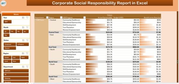 Corporate Social Responsibility Report in Excel - Image 3