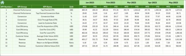 Cost Per Acquisition KPI Dashboard In Excel - Image 7