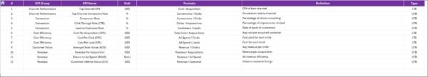 Cost Per Acquisition KPI Dashboard In Excel - Image 8