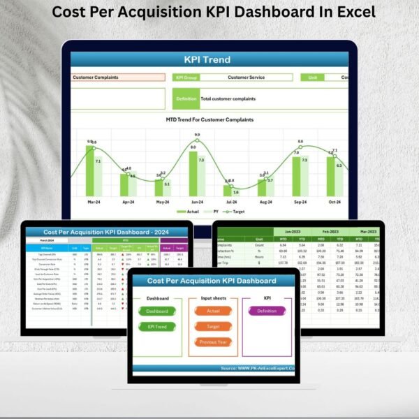 Cost Per Acquisition KPI Dashboard In Excel
