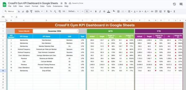 CrossFit Gym KPI Dashboard in Google Sheets - Image 2