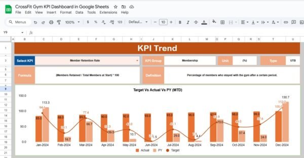 CrossFit Gym KPI Dashboard in Google Sheets - Image 3