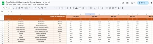 CrossFit Gym KPI Dashboard in Google Sheets - Image 4