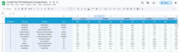 CrossFit Gym KPI Dashboard in Google Sheets - Image 5