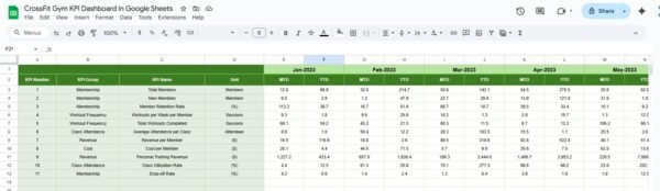 CrossFit Gym KPI Dashboard in Google Sheets - Image 6