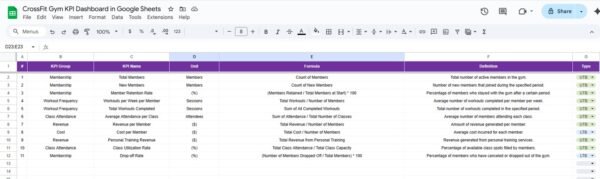 CrossFit Gym KPI Dashboard in Google Sheets - Image 7