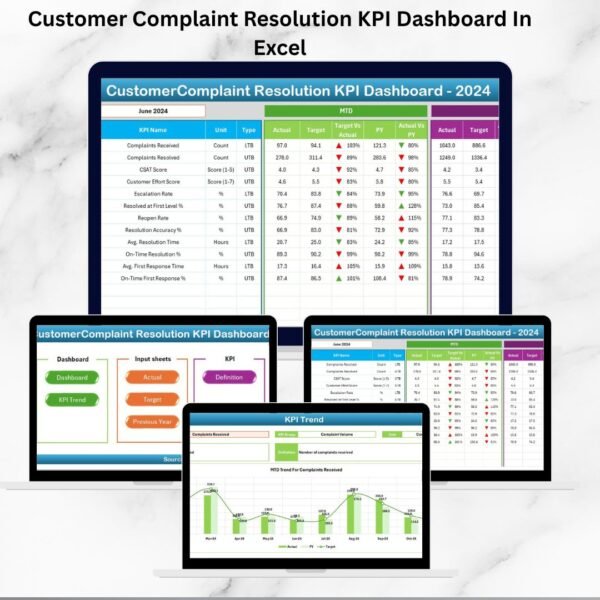 Customer Complaint Resolution KPI Dashboard In Excel