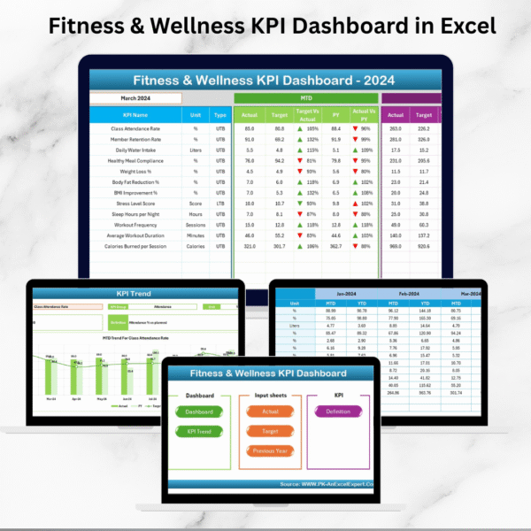 Fitness & Wellness KPI Dashboard in Excel