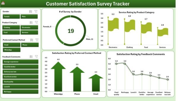 Customer Satisfaction Survey Tracker in Excel - Image 4