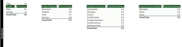 Customer Satisfaction Survey Tracker in Excel - Image 8