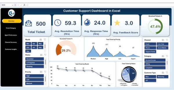 Customer Support Dashboard in Excel - Image 2