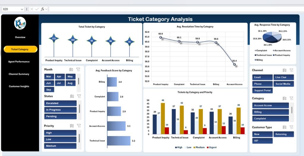Customer Support Dashboard in Excel - Next Gen Templates