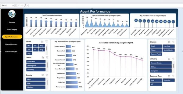 Customer Support Dashboard in Excel - Image 4