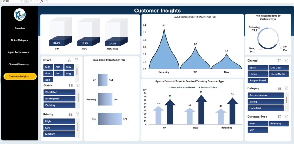 Customer Support Dashboard in Excel - Next Gen Templates