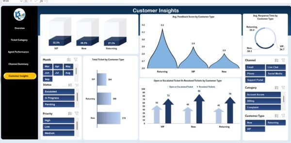 Customer Support Dashboard in Excel - Image 6