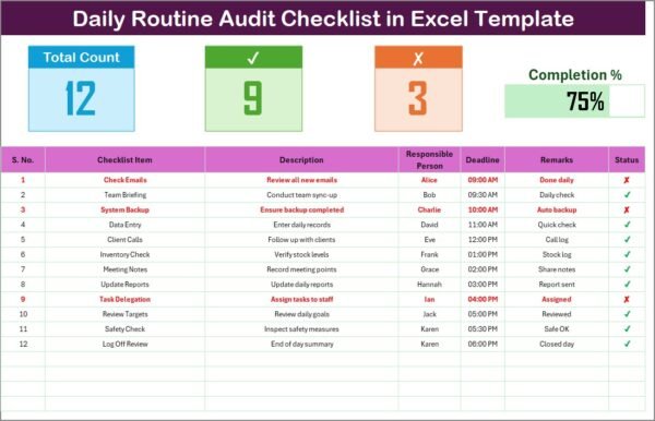 Daily Routine Audit Checklist in Excel - Image 3