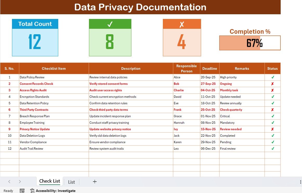 Data Privacy Documentation Checklist