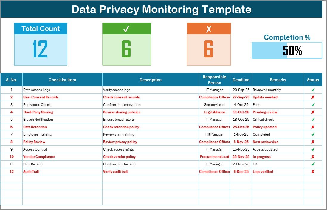 Data Privacy Monitoring Checklist