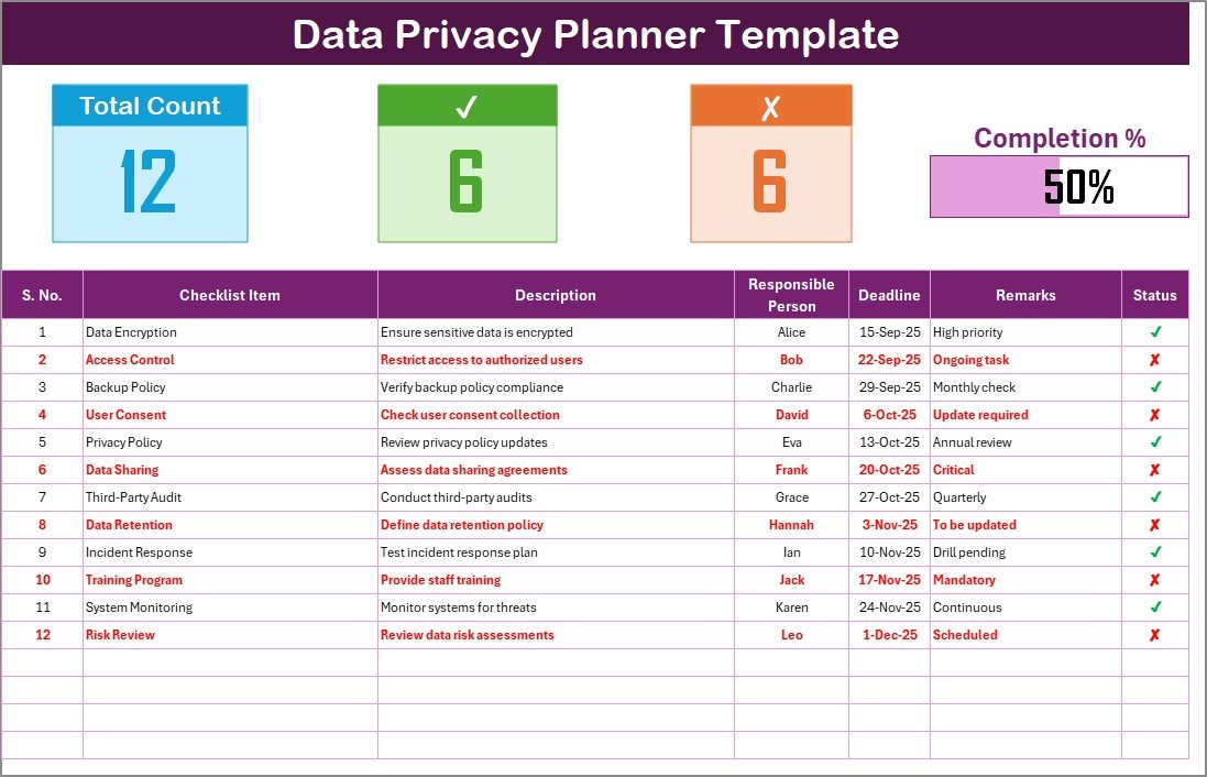 Data Privacy Planner Checklist