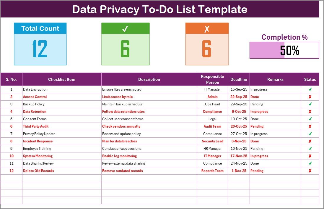 Data Privacy To-Do List Checklist