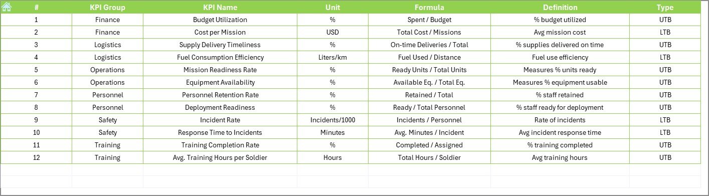 Défense & Military KPI Dashboard in Excel - Image 7