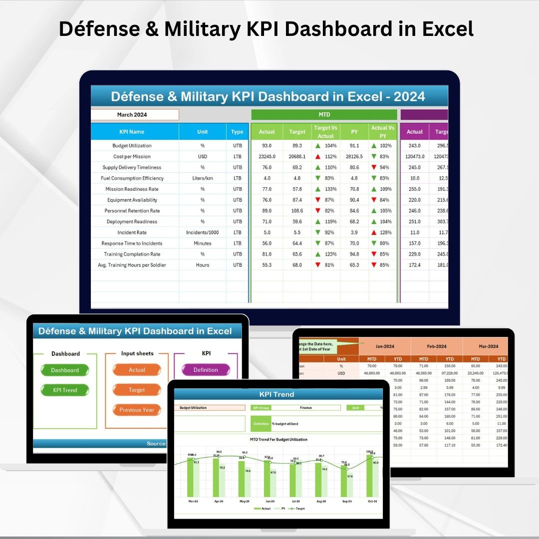 Défense & Military KPI Dashboard in Excel