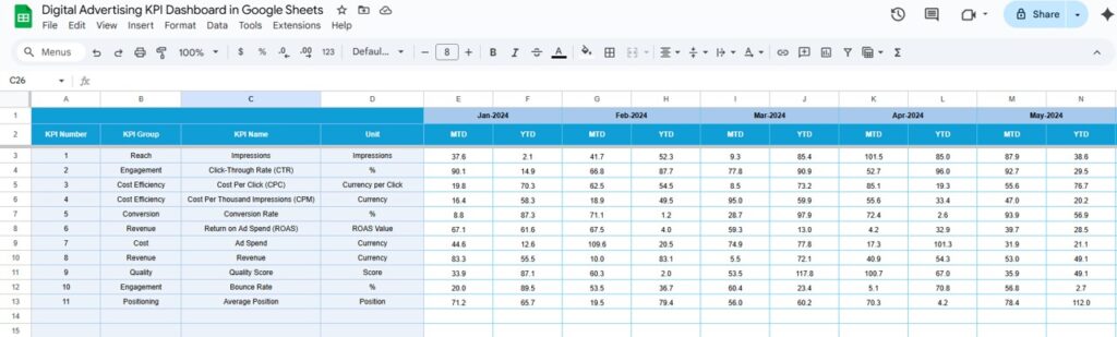 Digital Advertising KPI Dashboard in Google Sheets - Next Gen Templates