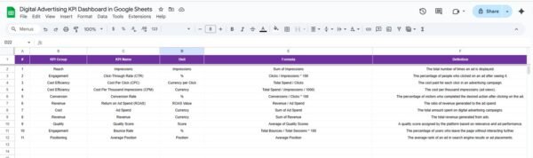 Digital Advertising KPI Dashboard in Google Sheets - Image 7