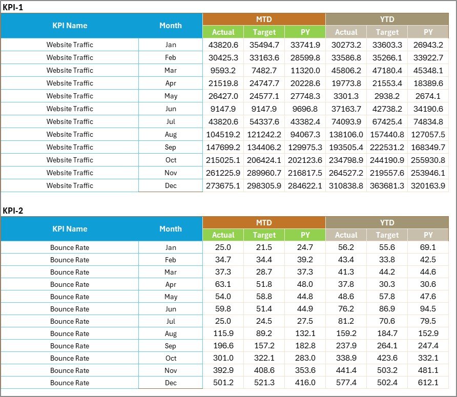 Digital Marketing KPI Scorecard in excel - Image 4