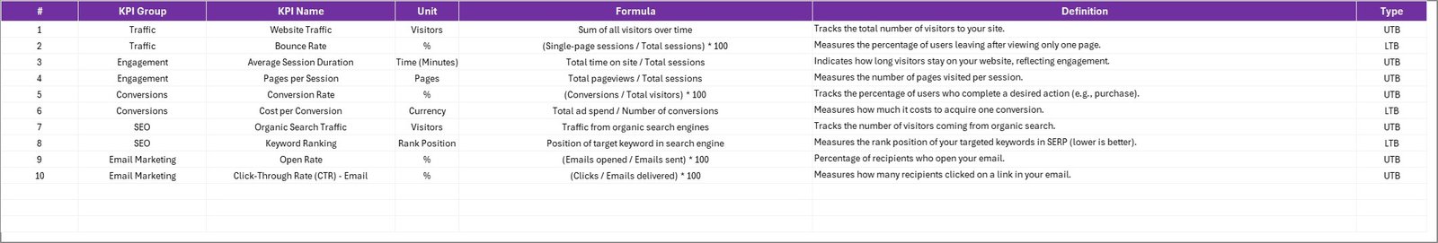 Digital Marketing KPI Scorecard in excel - Image 5