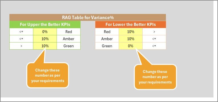Digital Marketing KPI Scorecard in excel - Image 6